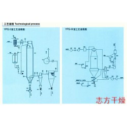 蛋清(黃)壓力式噴霧干燥機供應(yīng)商——常州高性價YPG系列蛋清(黃)壓力式噴霧干燥機哪里買