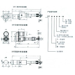 各類電動推桿：上等電動推桿意順機械廠供應(yīng)